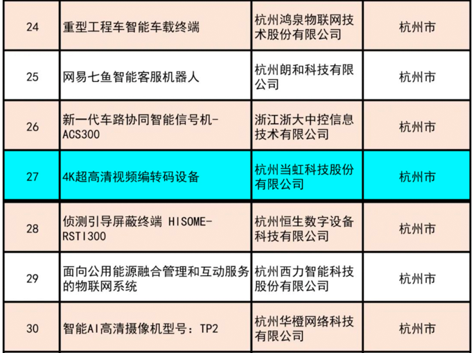 ：兀∽鹆谙叩锹4K超高清编码器荣获“浙江制造精品”奖