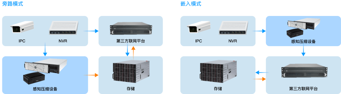 多种部署方式-尊龙在线登录科技