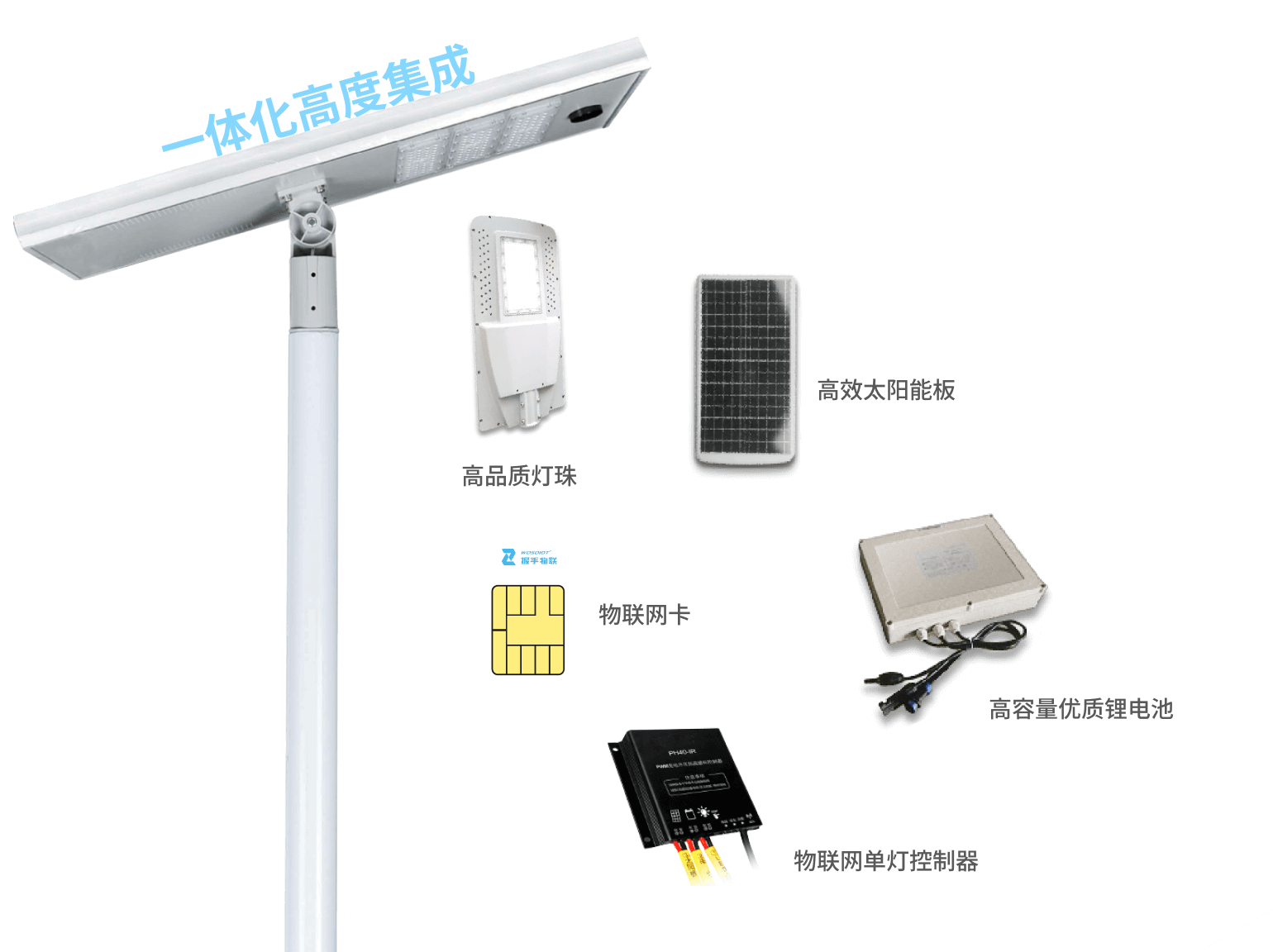 节省成本对比图-尊龙在线登录科技
